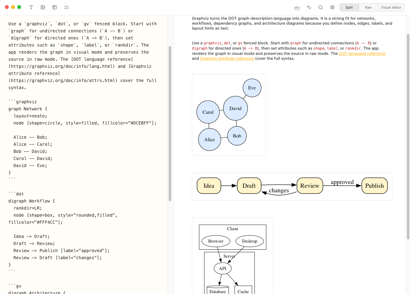Notes Plus showing Graphviz source in a split editor and rendered network, workflow, and architecture diagrams alongside it.