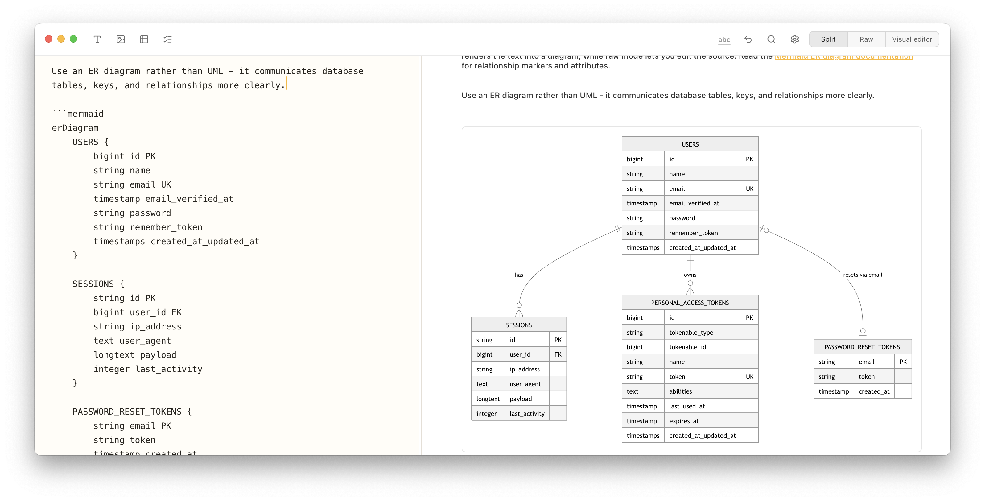 Notes Plus showing Mermaid ER diagram source on the left and the rendered database relationship diagram on the right.