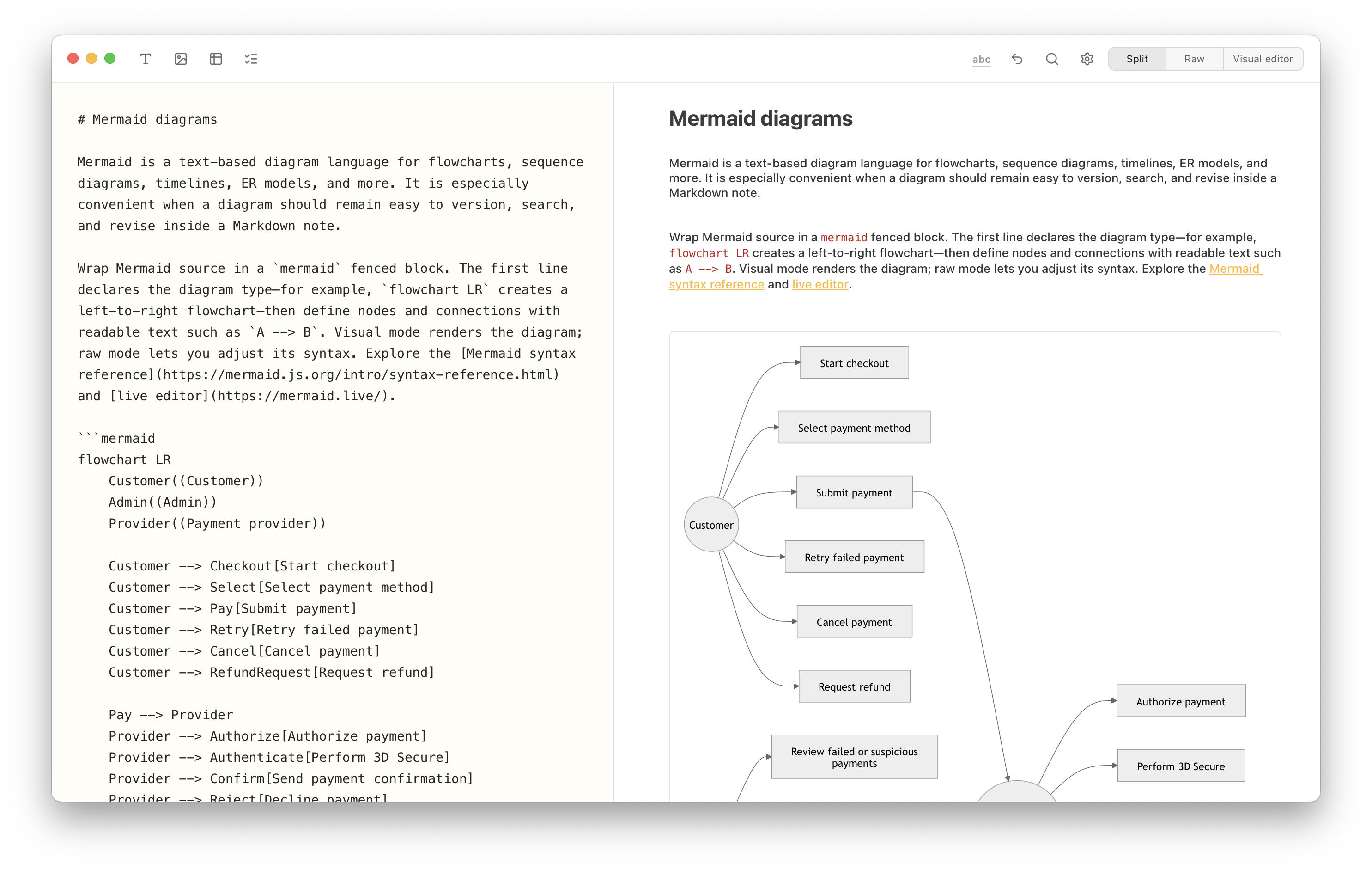 Notes Plus showing Mermaid payment flowchart source on the left and the rendered workflow diagram on the right.