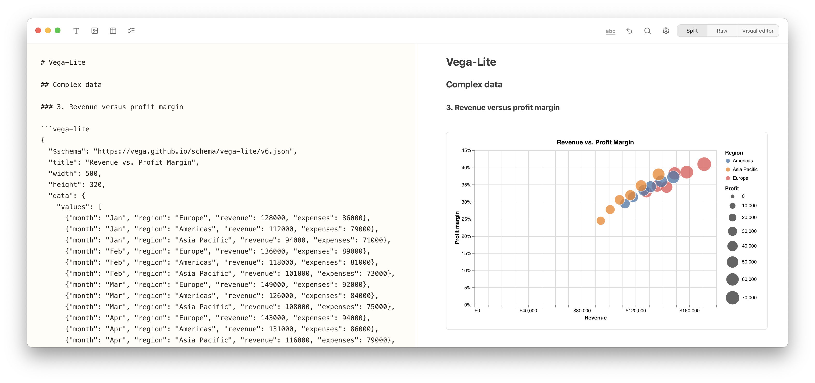 Notes Plus displaying Vega-Lite source next to a revenue versus profit margin bubble chart.