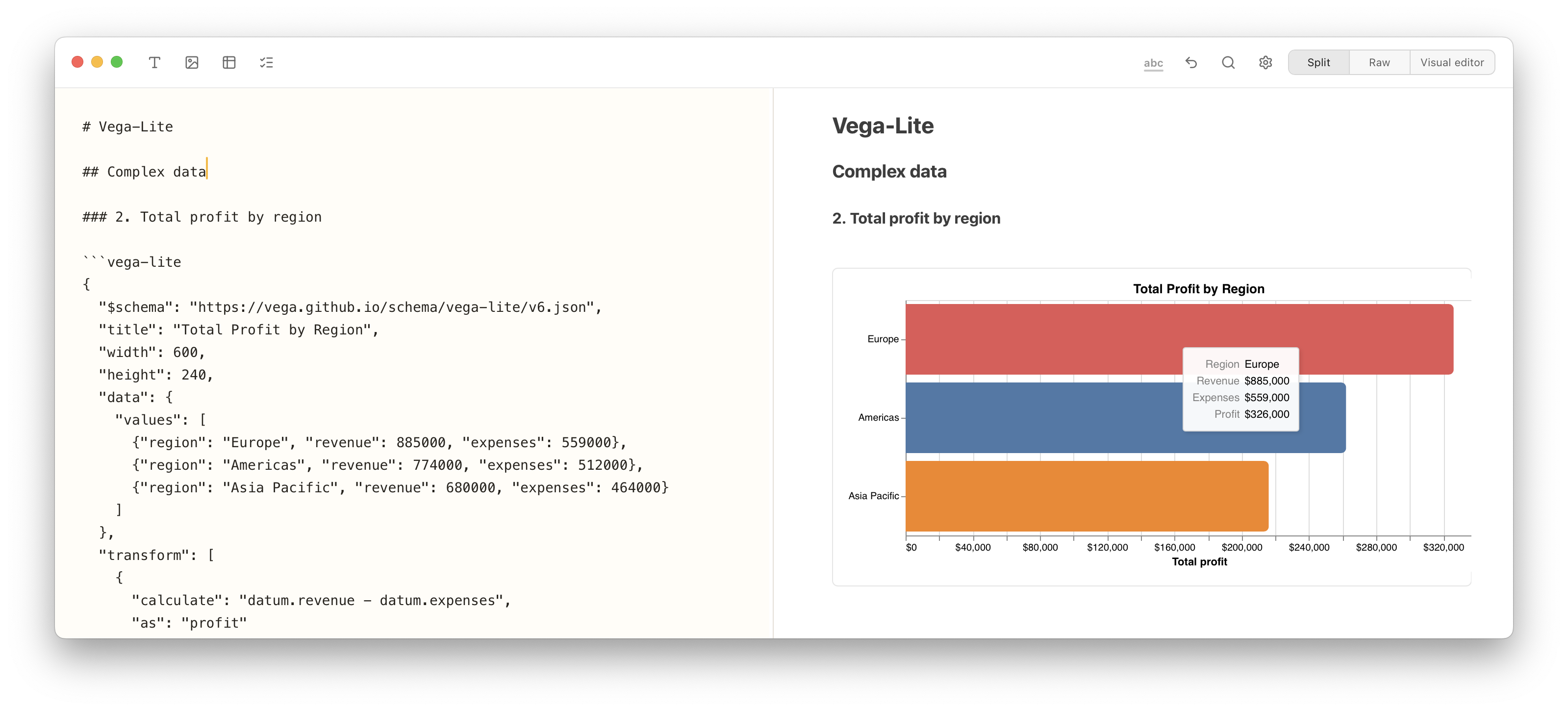 Notes Plus displaying Vega-Lite source next to a total profit by region chart.